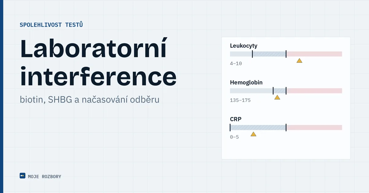 Titulní grafika článku o laboratorních interferencích, vlivu biotinu a načasování odběru krve
